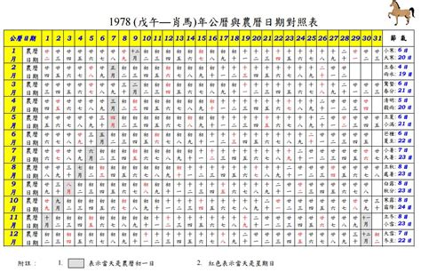 農曆81年|農曆換算、國曆轉農曆、國曆農曆對照表、農曆生日查。